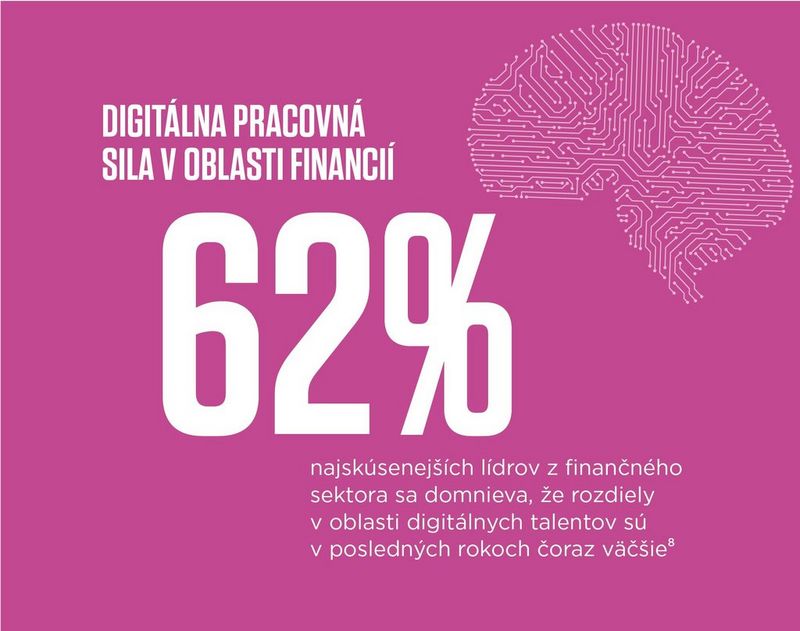The digital-first finance workforce 62% of senior leaders in the financial industry believe that the digital talent gap has been widening in recent years